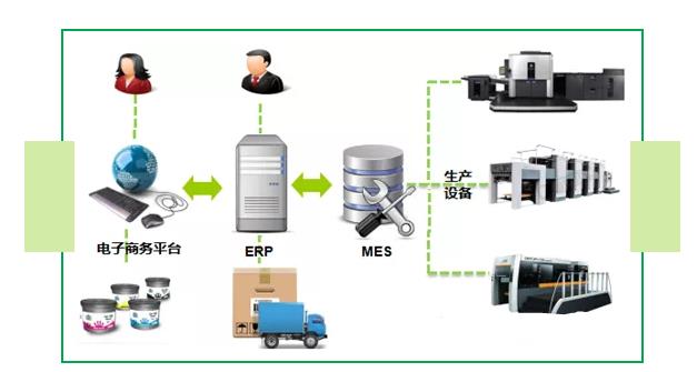 數字印刷技術在智能化工廠建設中的核心價值與智能網絡設備的支撐作用